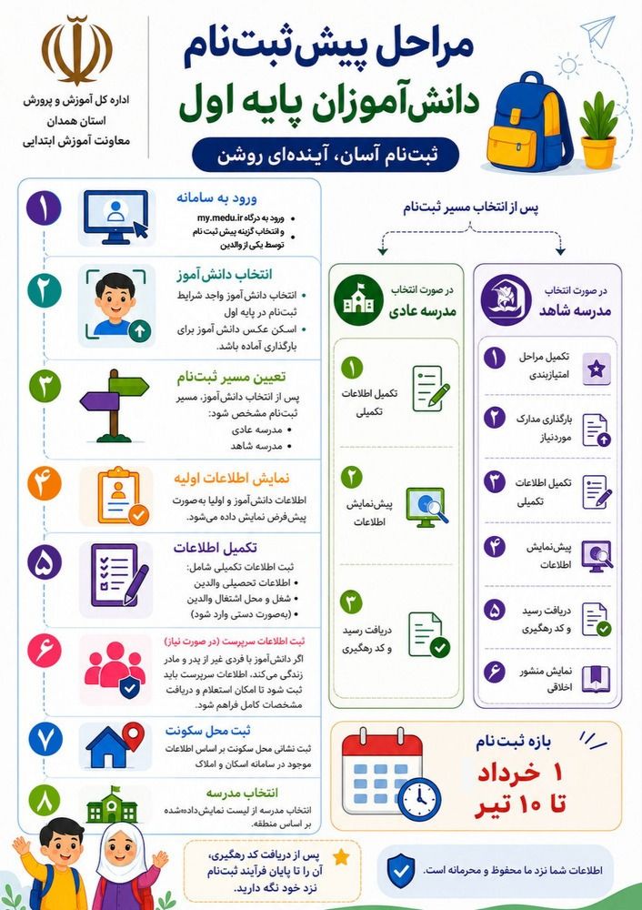 مراحل ثبت نام پایه اول توسط والد کد مدرسه 80014379